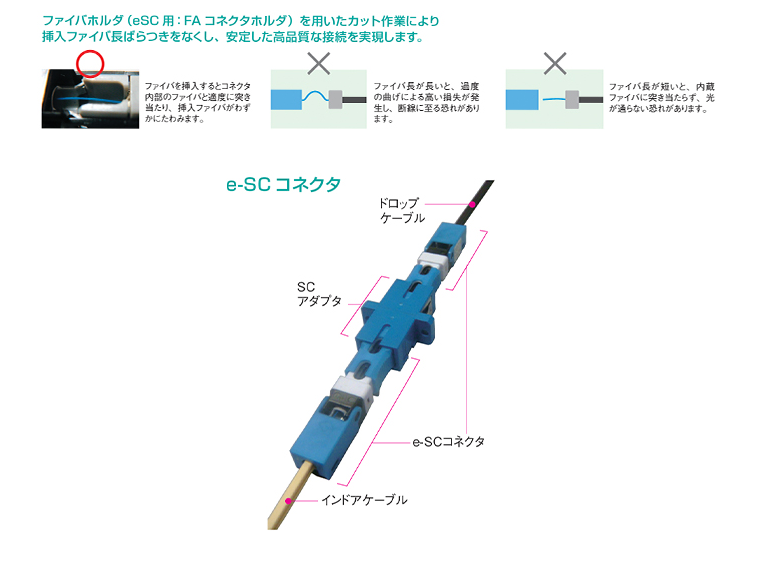 現地組立型単芯SCコネクタ